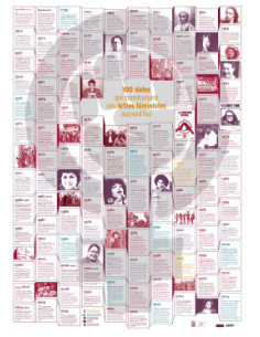 Affiche 100 dates du...