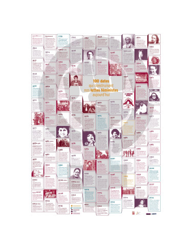 Affiche 100 dates du féminisme (et...